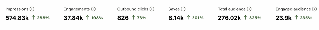 Pinterest manager for wedding professionals real results